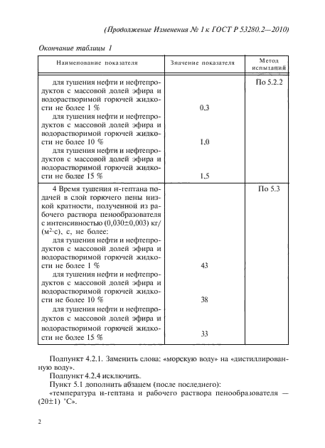 Стр. 2
