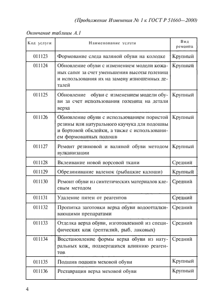 Стр. 4