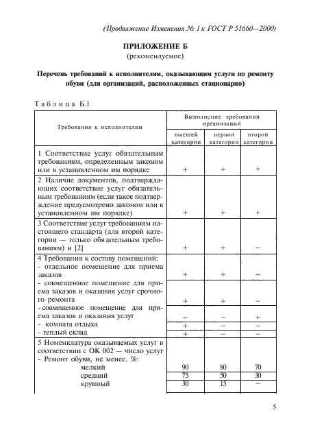 Стр. 5