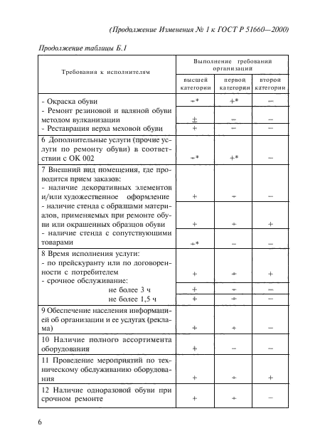Стр. 6
