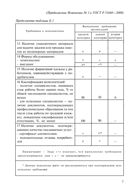 Стр. 7
