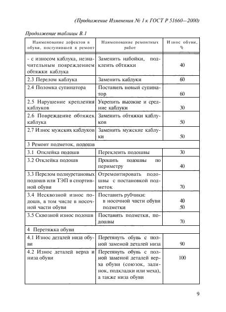 Стр. 9