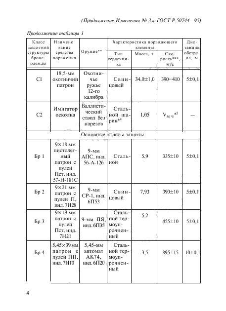 Стр. 4