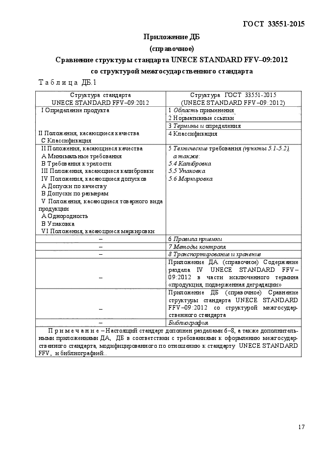 Стр. 22