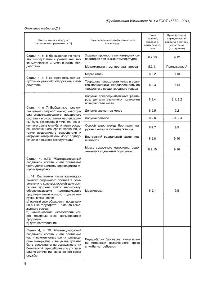 Стр. 8