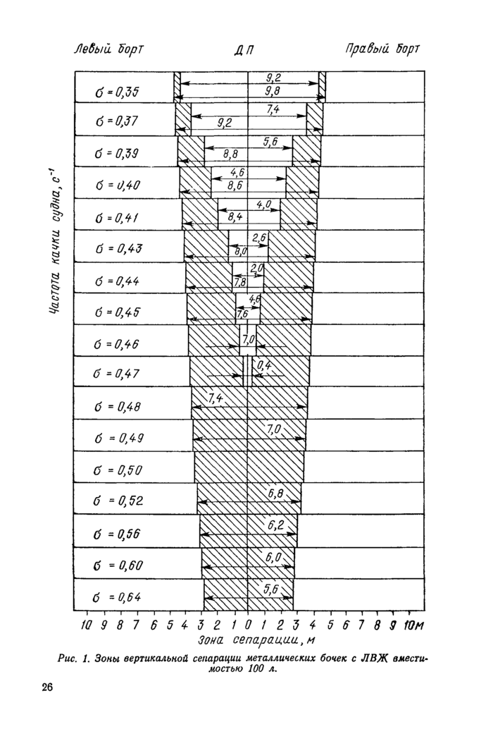 Стр. 12