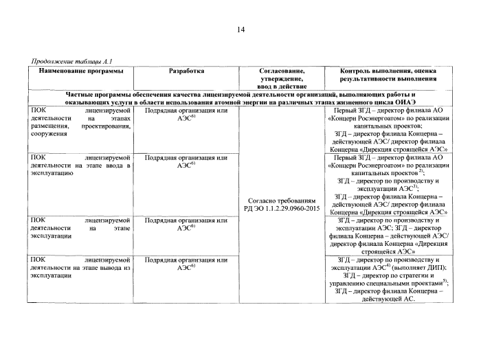 Стр. 15