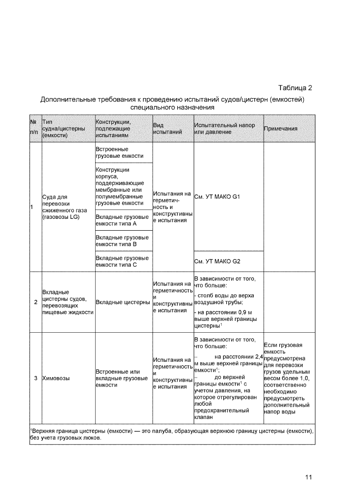 Стр. 13