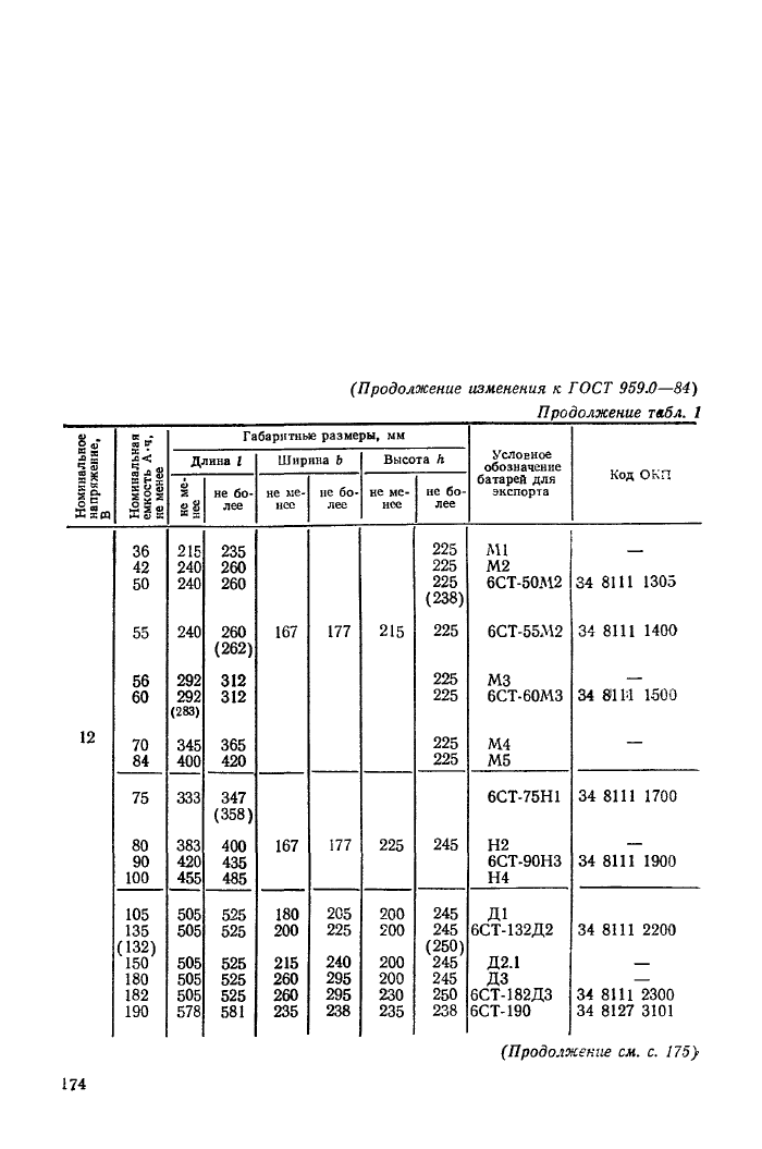 Стр. 2