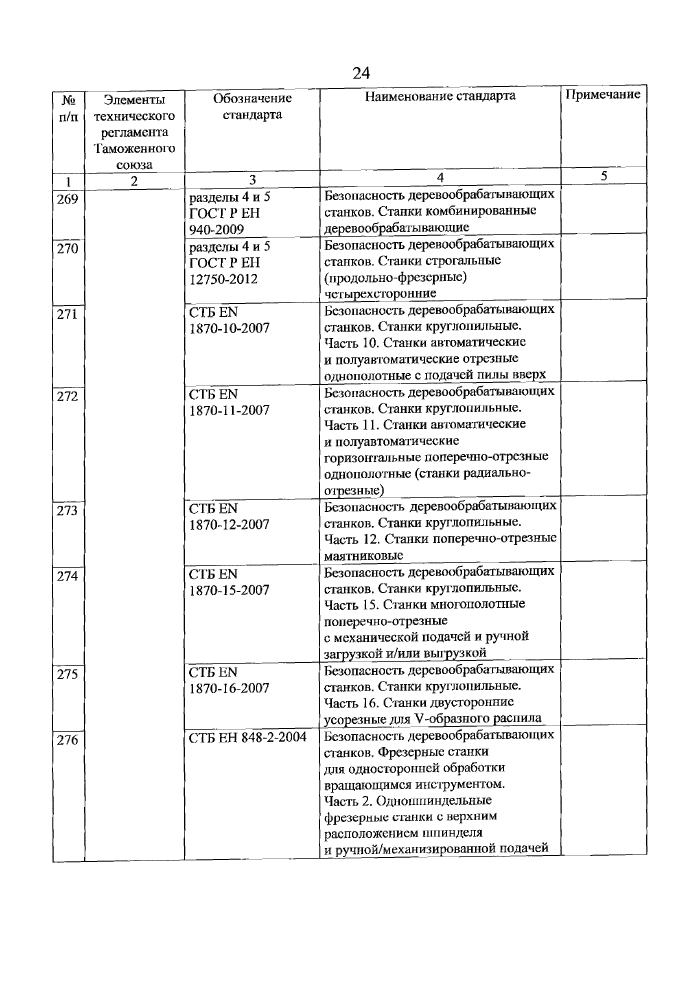 Стр. 25