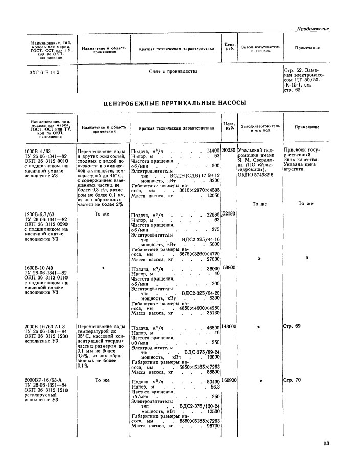 Стр. 14