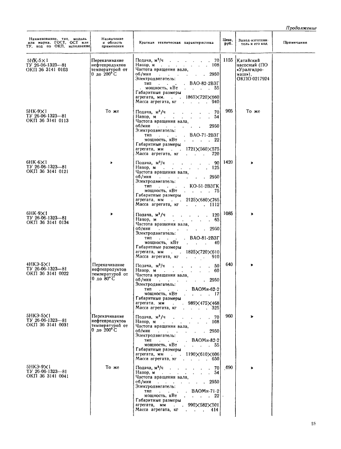Стр. 15