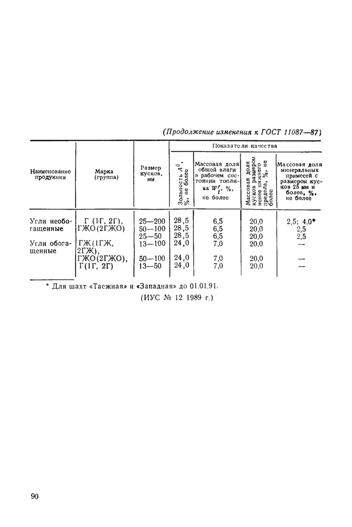 Стр. 2