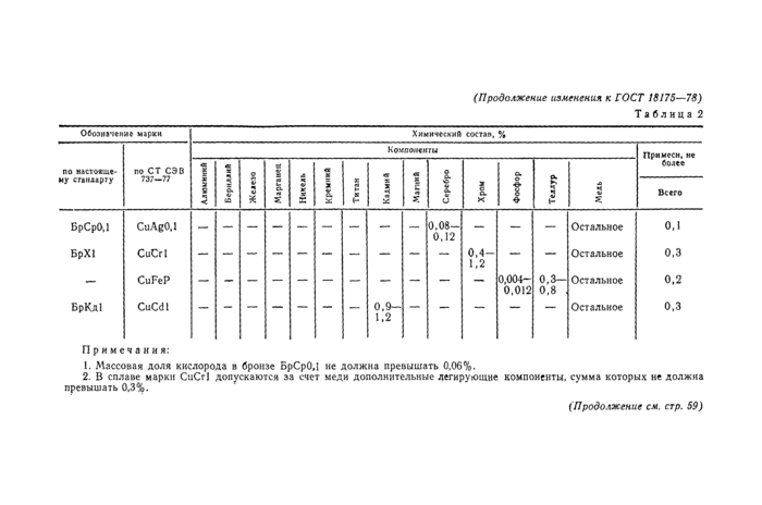 Стр. 2