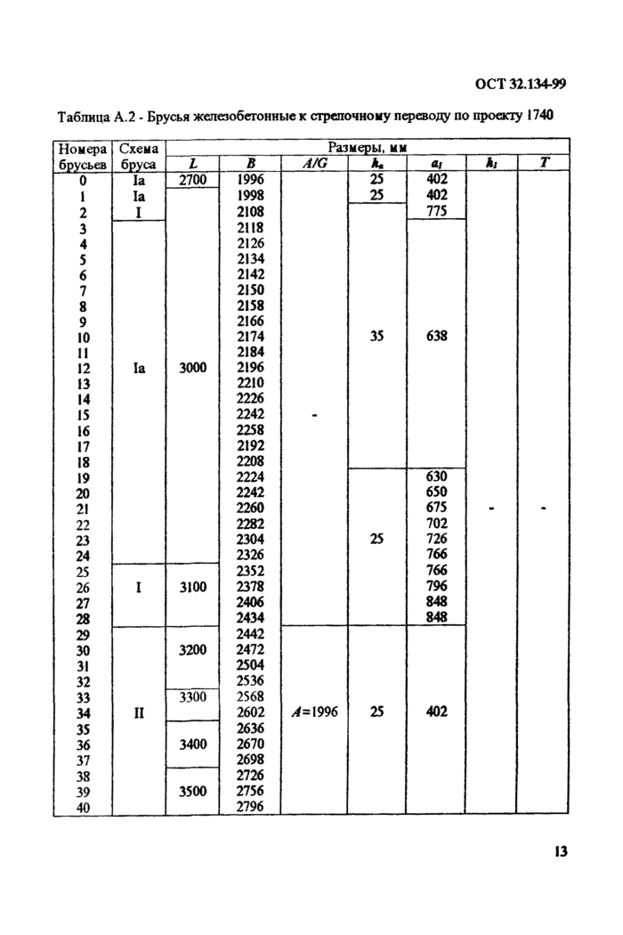 Стр. 17