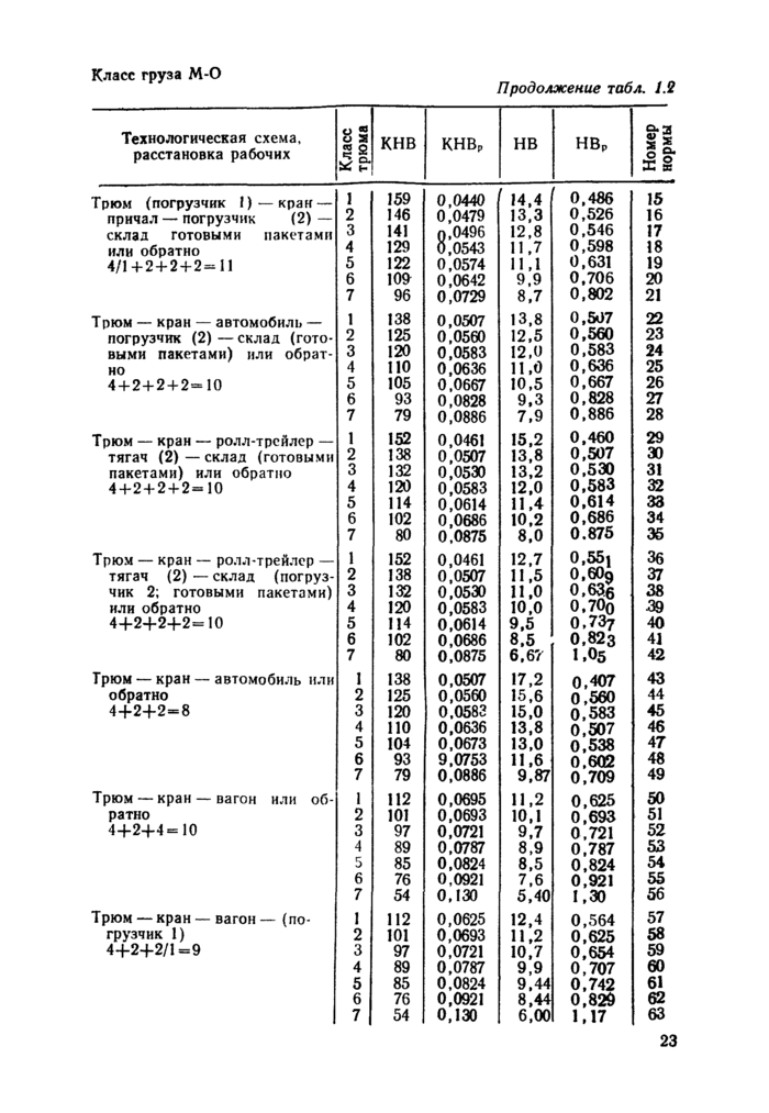 Стр. 24