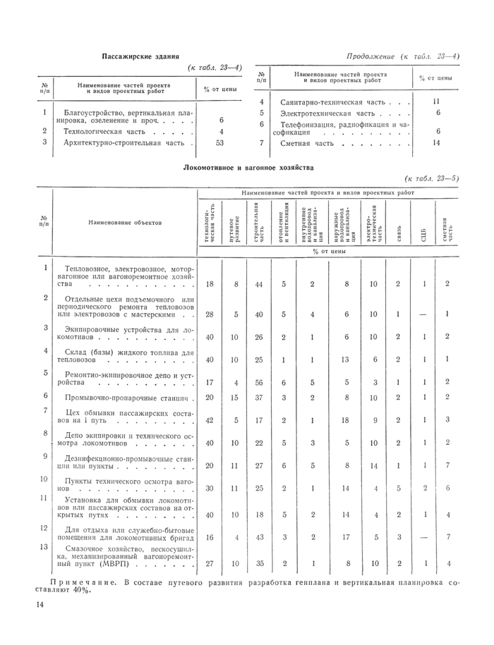 Стр. 15