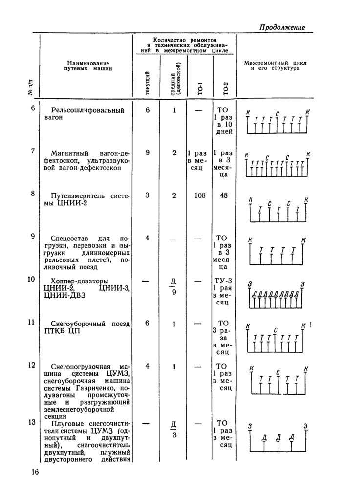 Стр. 17