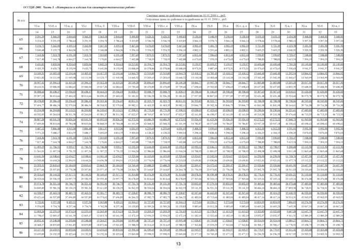 22 75 21. 21214-8201021-210. Класс точности железобетонных изделий. It14/2 таблица. СНИП 22-01-95.