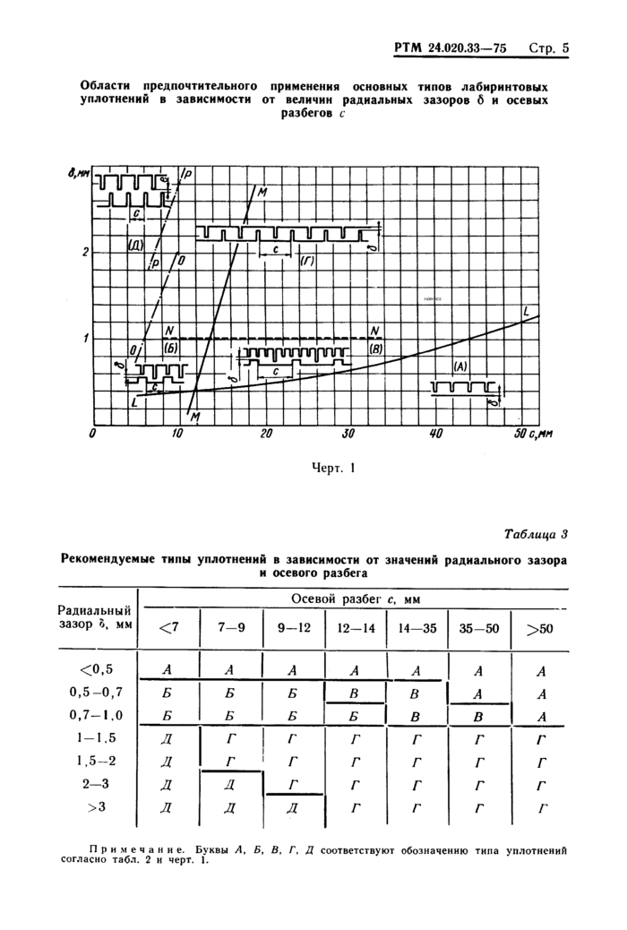 Стр. 7