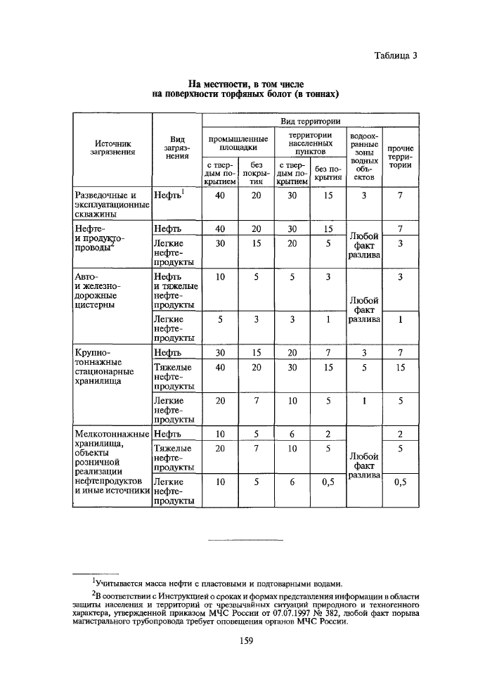 Стр. 5