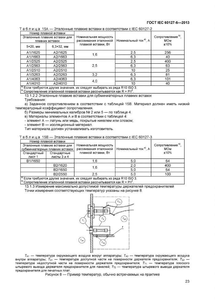 Номинальным током плавкой вставки