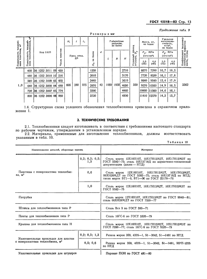 Стр. 15