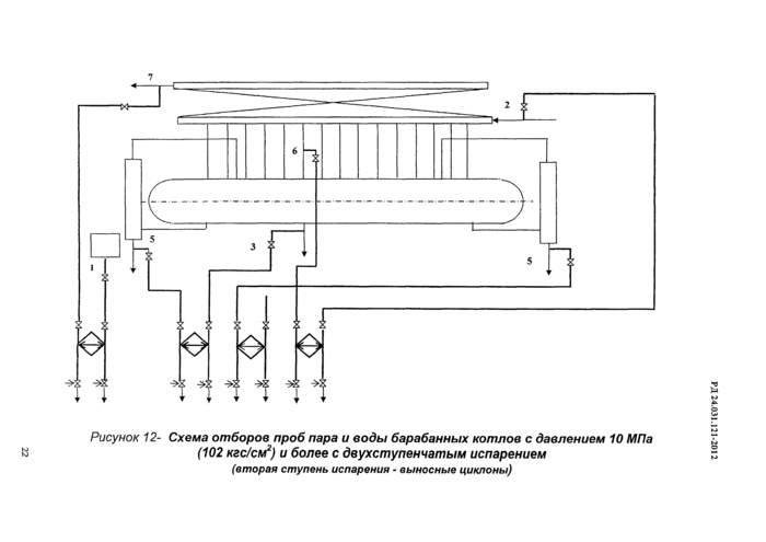 РД 24.031.121-2012: Оснащение паровых стационарных котлов устройствами для отбора  проб пара и воды