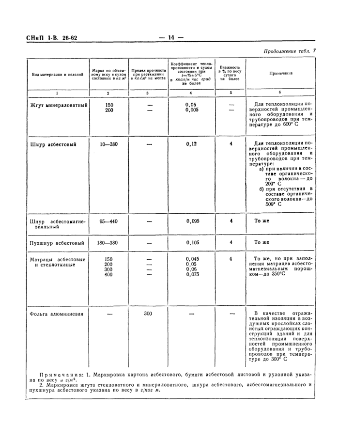 Стр. 15