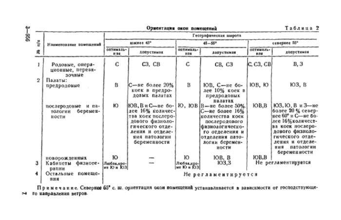 Стр. 8