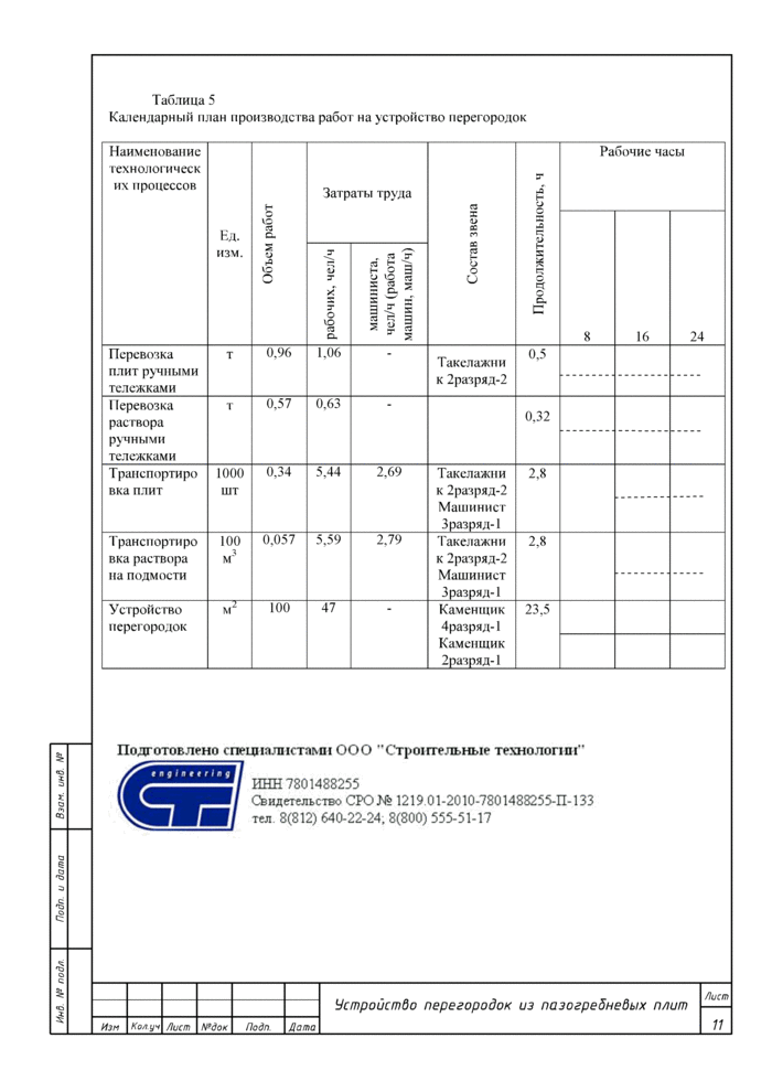 Технологическая карта кирпичная кладка пояснительная записка