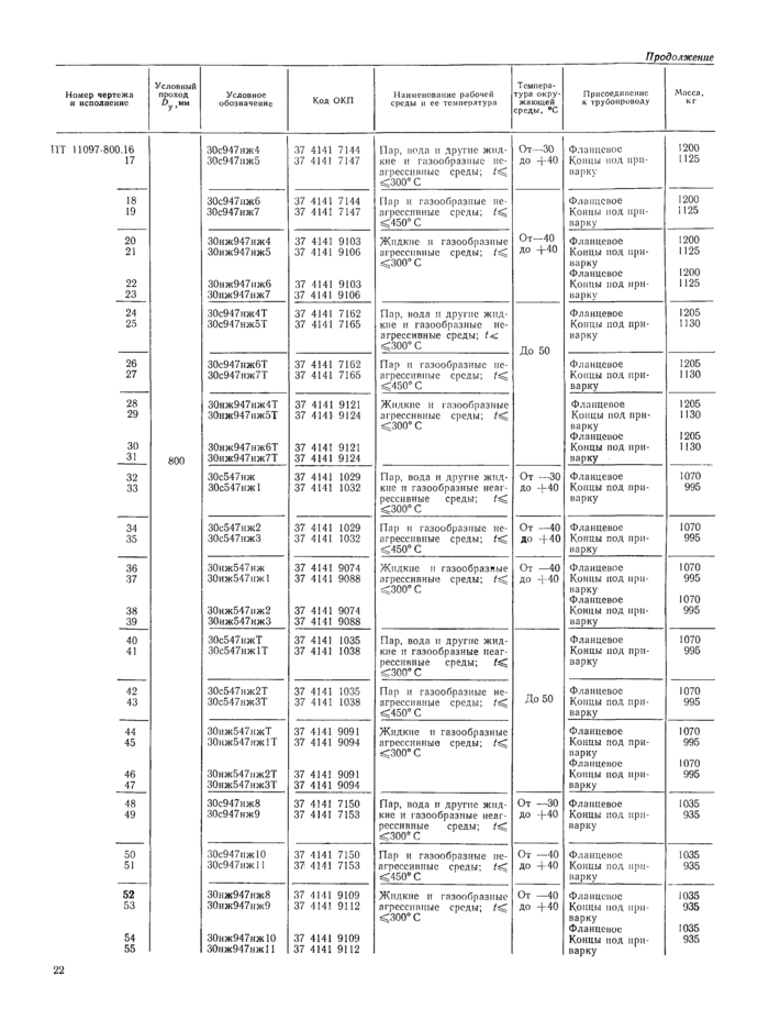 Стр. 23