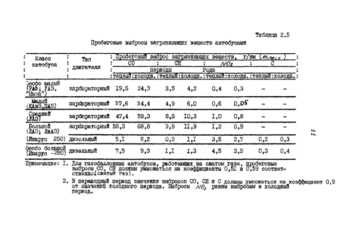 Стр. 11