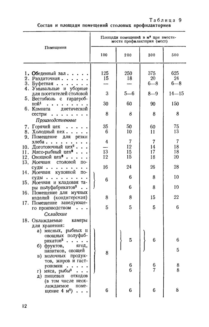 Стр. 13