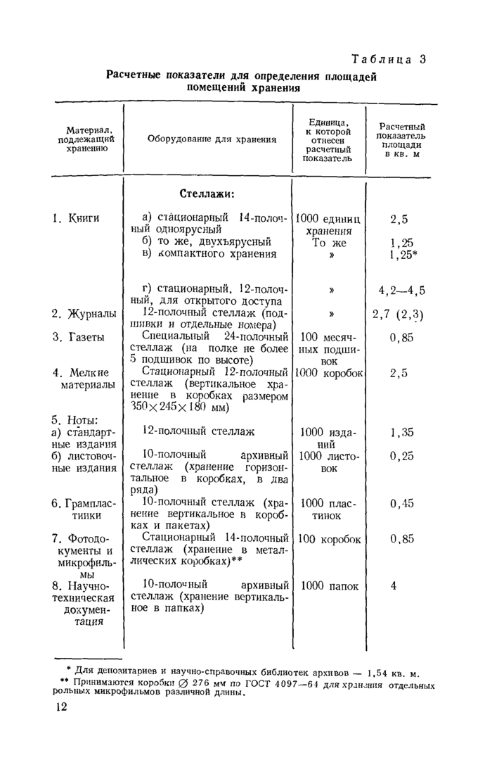 Стр. 13