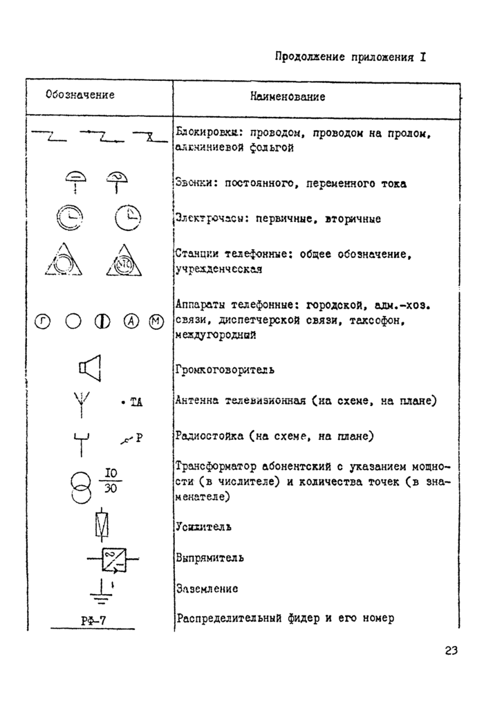 Стр. 25