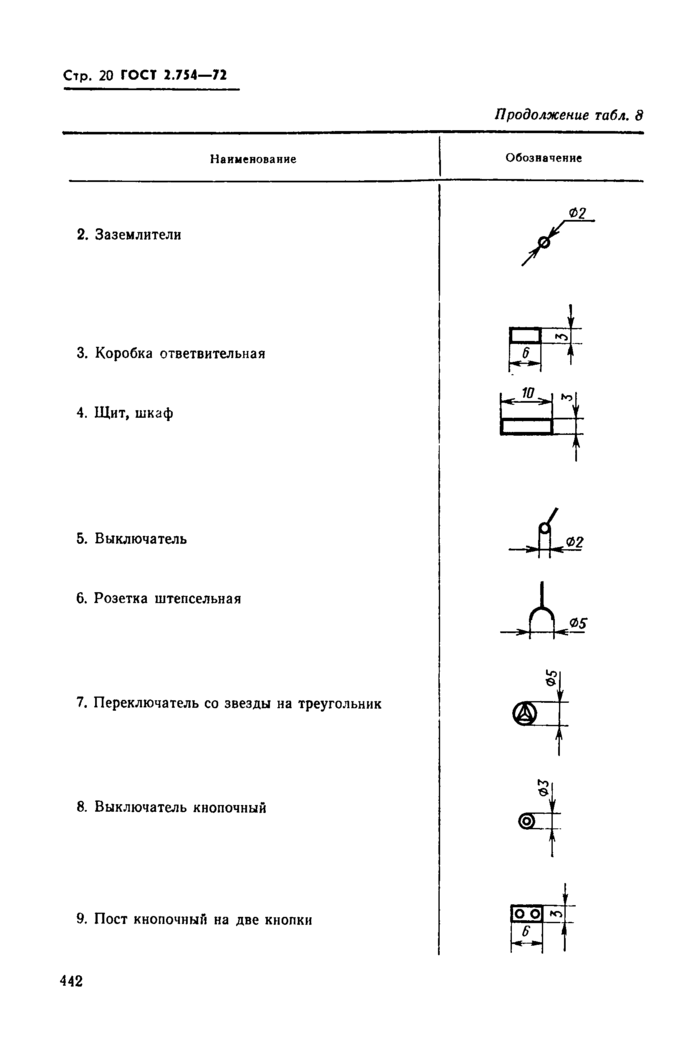 ГОСТ 2.754-72: Единая Система Конструкторской Документации.