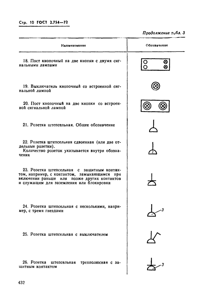 ГОСТ 2.754-72: Единая Система Конструкторской Документации.