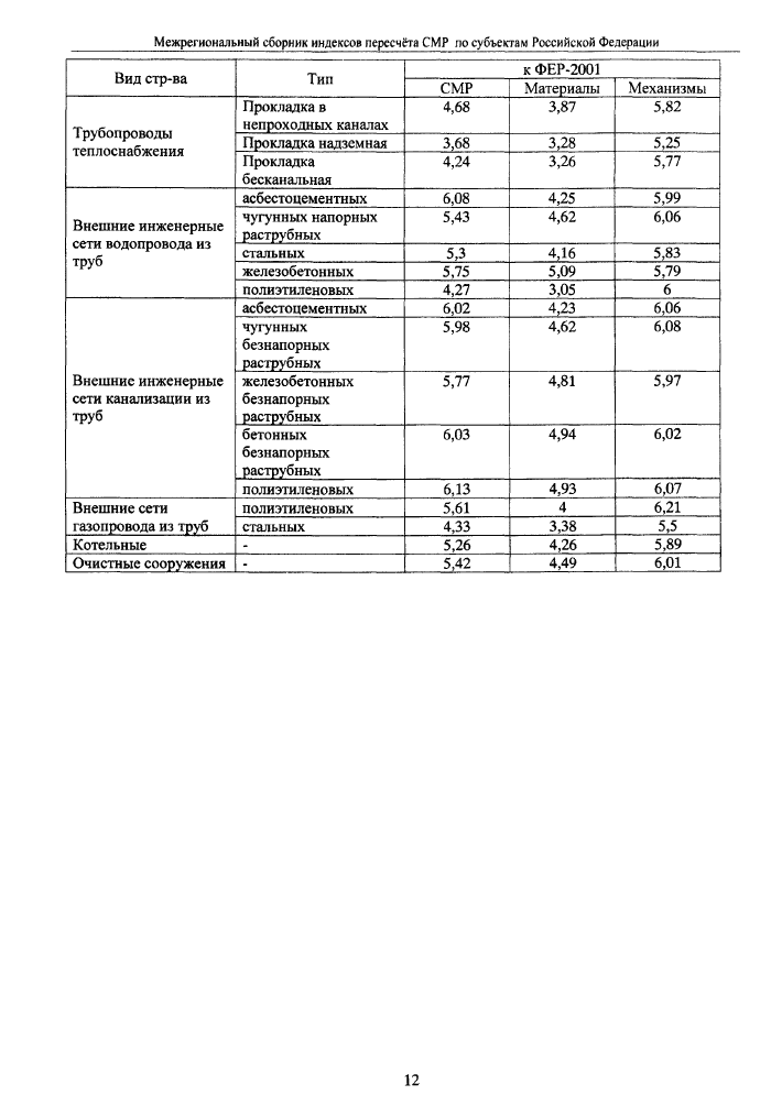 Стр. 12