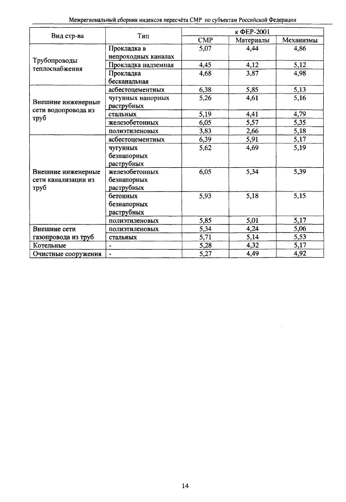 Стр. 14