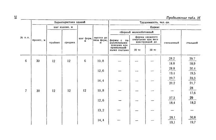 Стр. 27