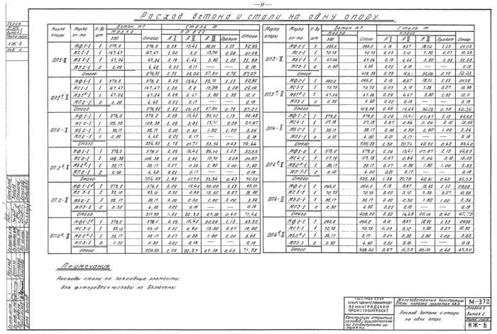 Стр. 10