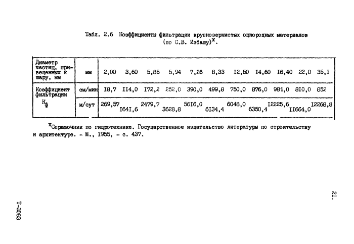 Стр. 23