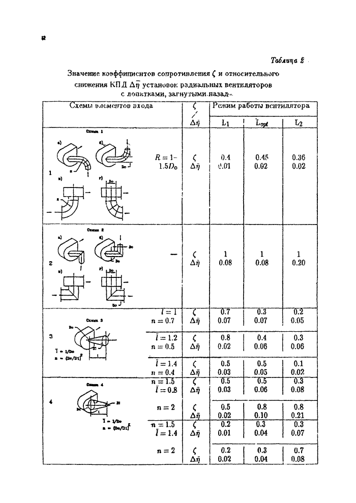 Стр. 12