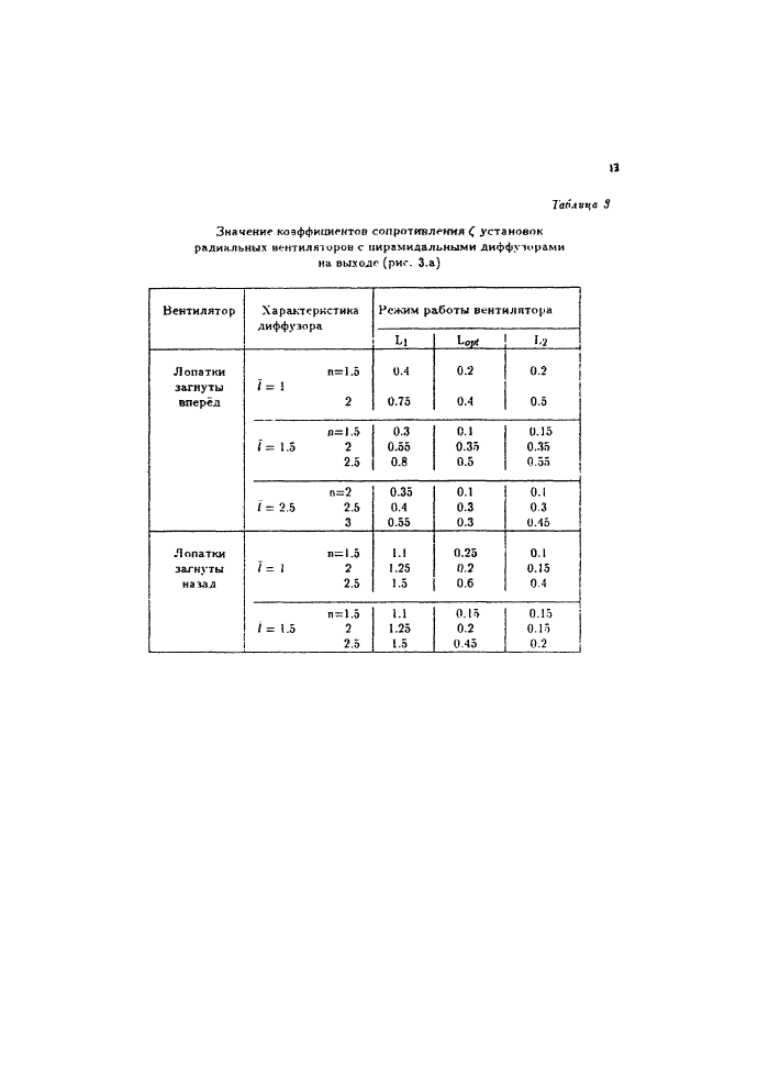 Стр. 13