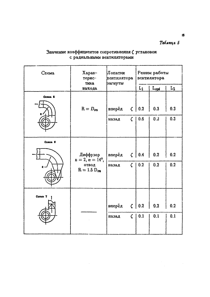 Стр. 15