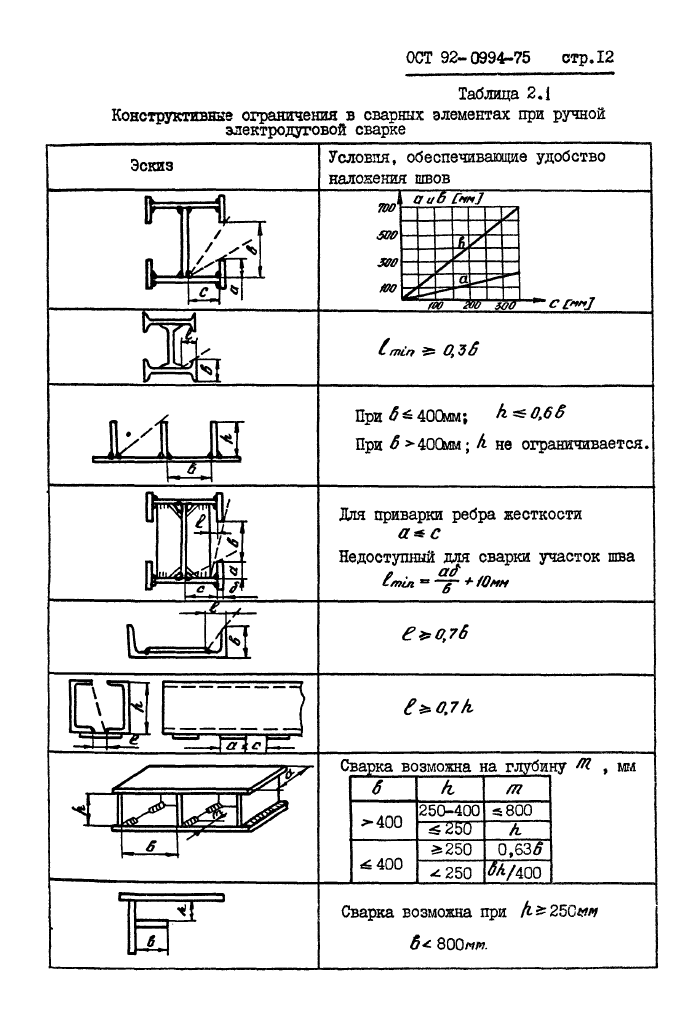 Стр. 13