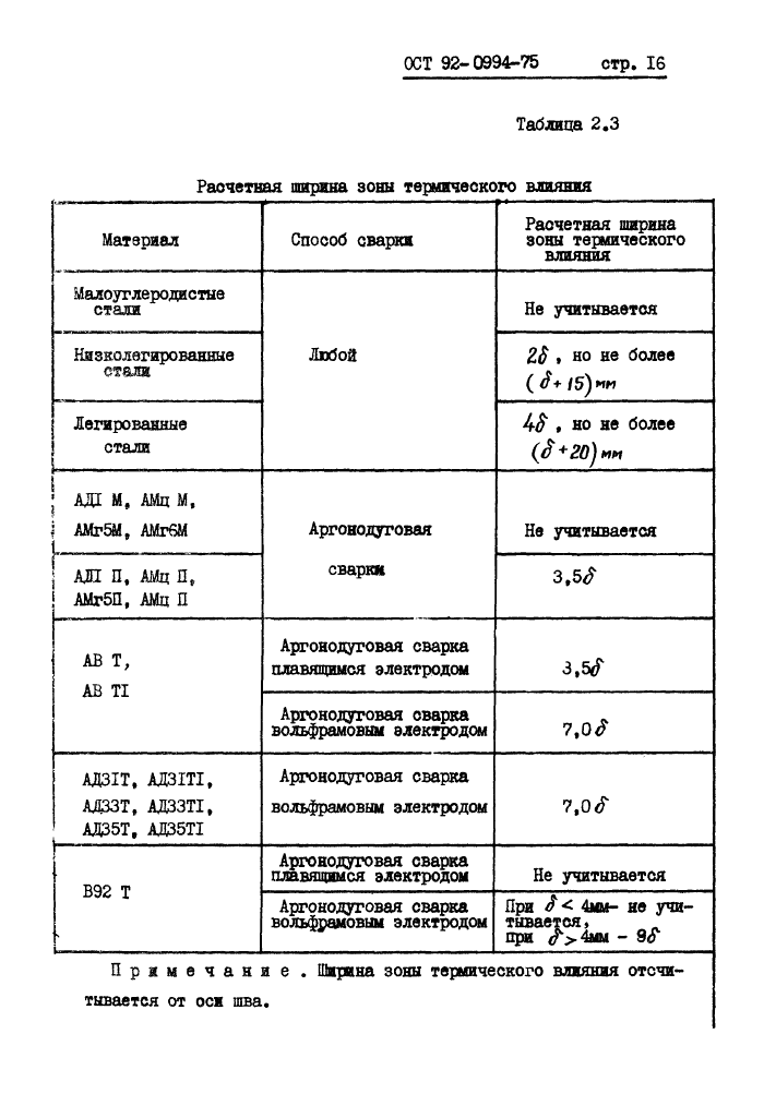 Стр. 17