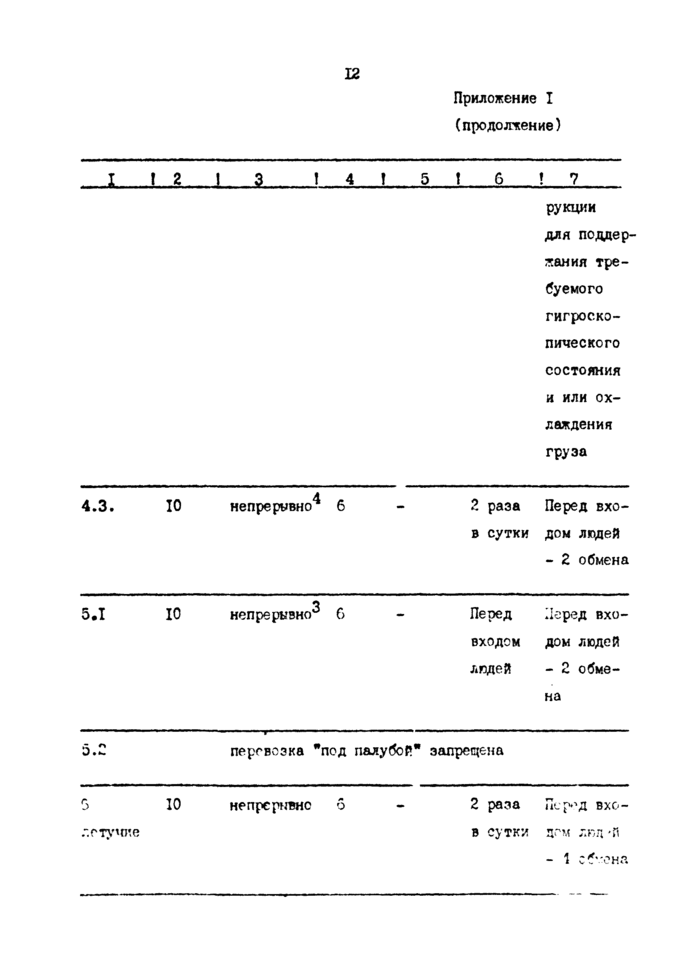 Стр. 12