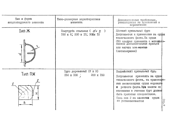 Стр. 11